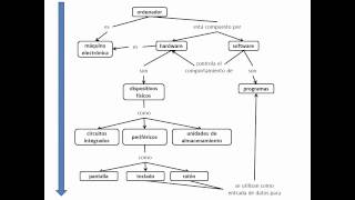 Como hacer un mapa conceptual [upl. by Llebyram119]