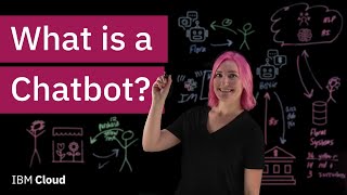 How Chatbots Work [upl. by Llebpmac]