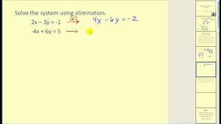 Solving Systems of Equations using Elimination [upl. by Yonita]