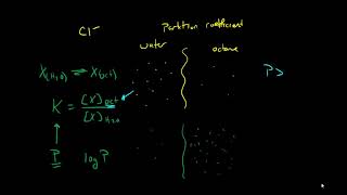 Partition Coefficient [upl. by Fabian]