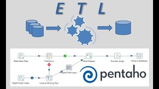 Como crear un ETL con Pentaho Data Integration [upl. by Otte]