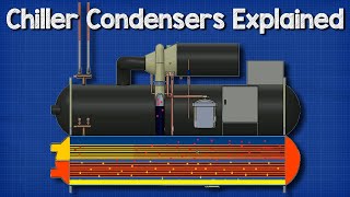 🔧Chillers  Condensers [upl. by Anivlek]