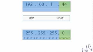 Direcciones IP y mascaras de RED [upl. by Florina803]
