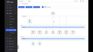 Skyline OpenStack Dashboard Web UI operating demo [upl. by Attelocin33]