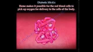 Diabetic HbA1c  Everything You Need To Know  Dr Nabil Ebraheim [upl. by Hildebrandt]