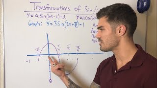 Graphing Sine amp Cosine with Transformations [upl. by Indyc]