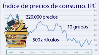 Índice de precios de consumo IPC INE [upl. by Eigger]