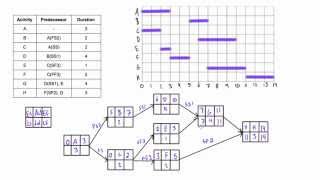 Difficult network diagram example with lag solved [upl. by Oremodlab]