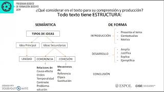 La estructura de un texto [upl. by Knut]