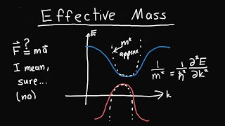 KronigPenny Model Effective Mass [upl. by Converse551]