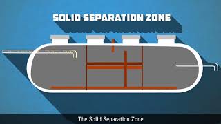 Septic Tank by Sintex Plastics Technology Limited [upl. by Ednutey959]