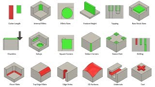 How to Design Parts for CNC Machining [upl. by Kirwin556]