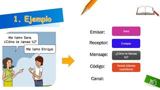 La Comunicación y sus elementos 4to grado de primaria [upl. by Michigan752]