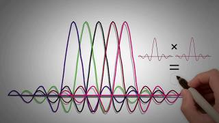 23  OFDM OFDMA IN 4G LTE  PART 1 [upl. by Noivert669]