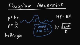 Quantum Mechanics Basics [upl. by Head265]