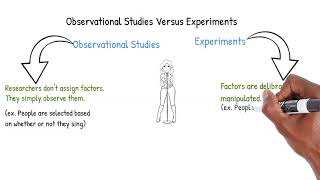 Observational Studies Versus Experiments [upl. by Munster]