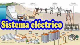 Perú Sistema Eléctrico Generación Transmisión y Distribución [upl. by Pliam]