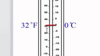 Reading a Thermometer English [upl. by Assirak]