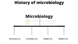 History of microbiology [upl. by Esorrebma333]