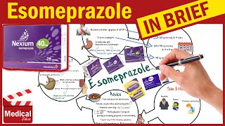 Esomeprazole  Nexium  What is Nexium Used For Dosage Side Effects amp Precautions [upl. by Franzen]