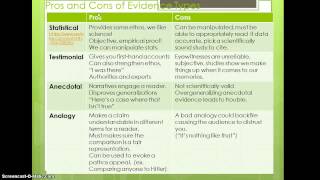 types of evidence [upl. by Nappie]