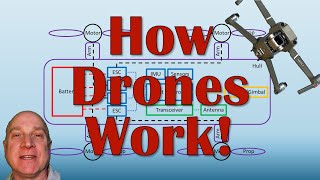 How Drones WorkAn Examination of Drone and RC Aircraft Systems [upl. by Stockmon]