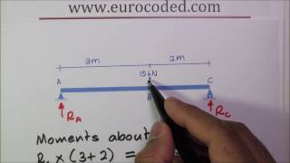 How to Calculate Support Reactions of a Simply Supported Beam with a Point Load [upl. by Anoyek209]