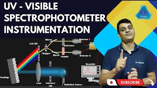 UV  Visible Spectrophotometer  Instrumentation  Working  Animation [upl. by Nieberg]