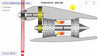 Turboprop Engine [upl. by Rochell97]