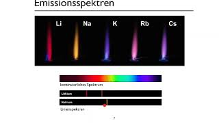 Emissionsspektren [upl. by Epstein]