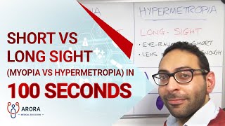 Short vs Long Sight Myopia vs Hypermetropia in 100 seconds [upl. by Sirdi]