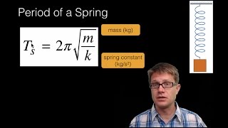 Simple Harmonic Motion [upl. by Norvin]