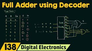 Full Adder Implementation using Decoder [upl. by Wiles]