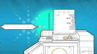 Fundamentals of GC Columns Training – Agilent Technologies [upl. by Constantin]