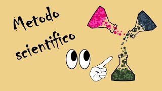 Mini lezione il metodo scientifico [upl. by Argyres651]