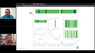 Creating the Perfect Monitoring Dashboard [upl. by Schug]