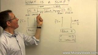 What is a swap  MoneyWeek Investment Tutorials [upl. by Aicercal]