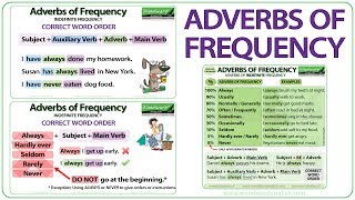 Adverbs of Frequency in English  Meaning Word Order and Examples  Learn English Adverbs [upl. by Golightly]