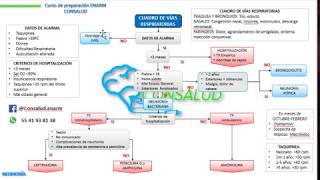 NEUMONIA EN PEDIATRIA [upl. by Ardelia]