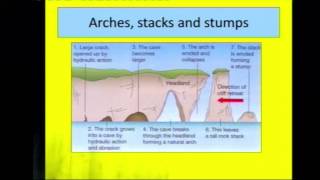 GCSE Geography  Coasts Overview [upl. by Perrins]