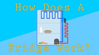 How Do Refrigerators Work  An Intro to Gas Laws and Thermodynamics [upl. by Ynaffyt]