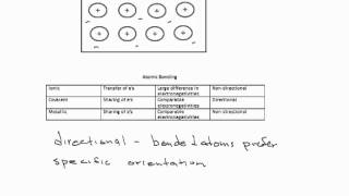 Atomic Bonding [upl. by Constantin]