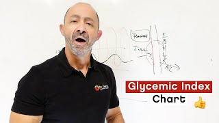 Glycemic Index vs Glycemic Load In Simple Terms – Dr Berg [upl. by Ecirtal21]