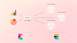 Kibana Index Patterns [upl. by Nnylakcaj631]