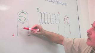 Physics amp Electromagnetism  Polarity of Electromagnets [upl. by Kimberlyn444]