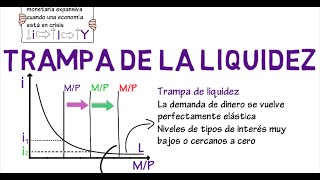 Trampa de liquidez  Cap 14  Macroeconomía [upl. by Oberg]