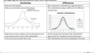 Statistics Compare the Normal distribution to the tdistribution [upl. by Richter]