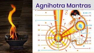 Agnihotra Mantras  Agnihotra Morning mantra  Agnihotra Evening Mantra [upl. by Eedia428]