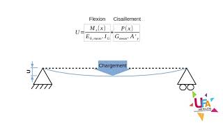 Dimensionner des structures bois  ELS  Calcul pratique de la flèche [upl. by Amory]