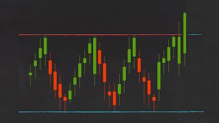 Trading 212 Trading Strategies How to Trade Breakouts [upl. by Anej]